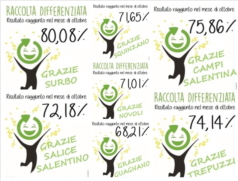 ARO LE/1: risultati raccolta differenziata nel mese di ottobre 2018