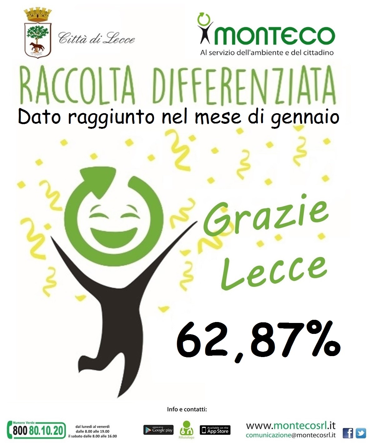 Dati raccolta differenziata a Lecce: raggiunto il 62,87% nel mese di gennaio